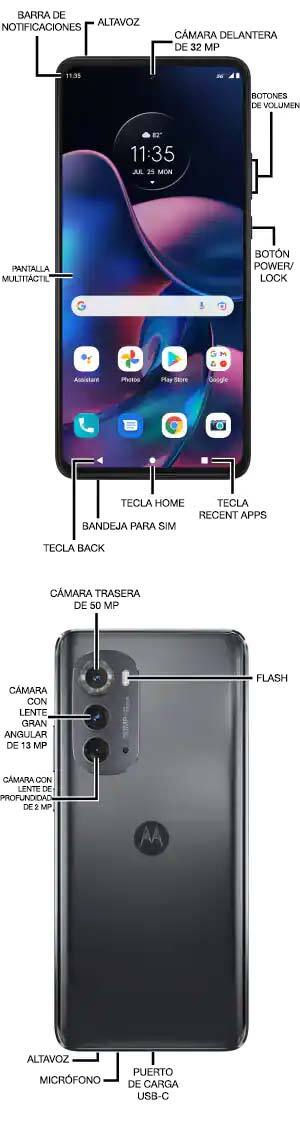 Diagrama del dispositivo