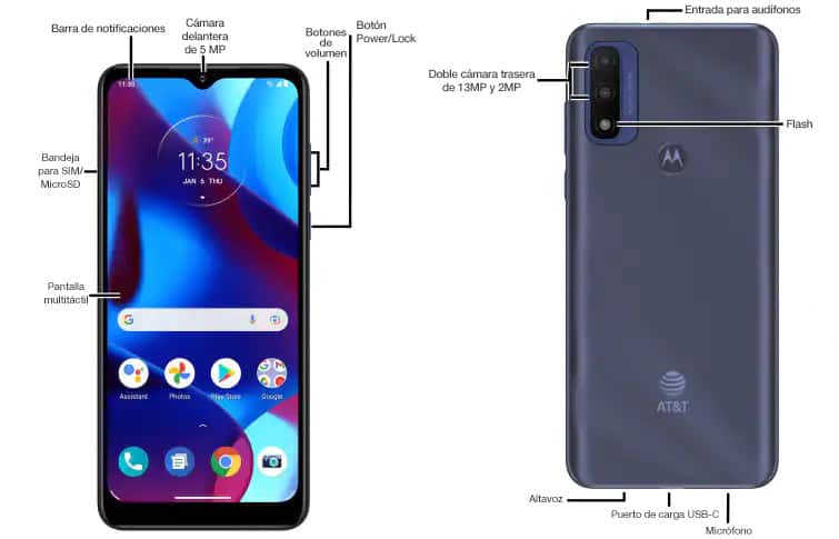 Diagrama del dispositivo