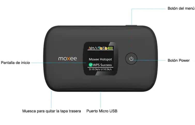 Diagrama del dispositivo