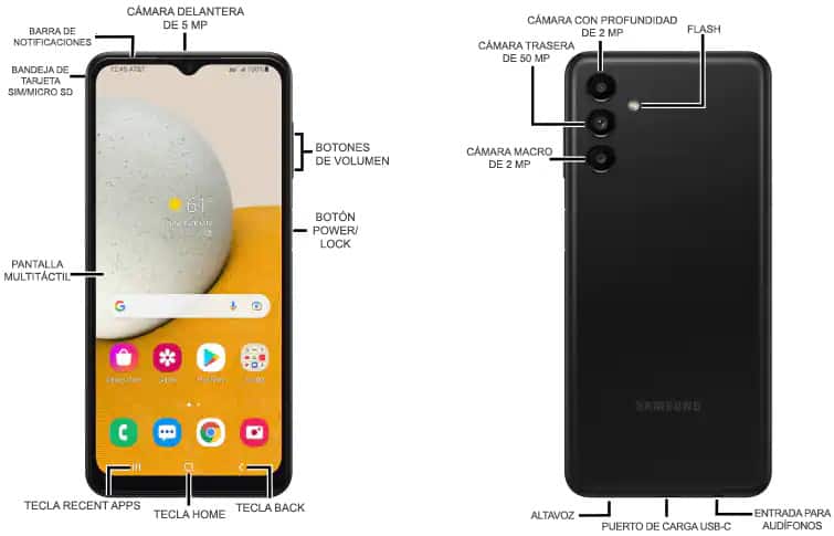 Diagrama del dispositivo