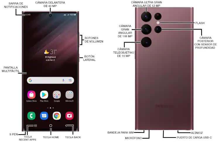 Diagrama del dispositivo