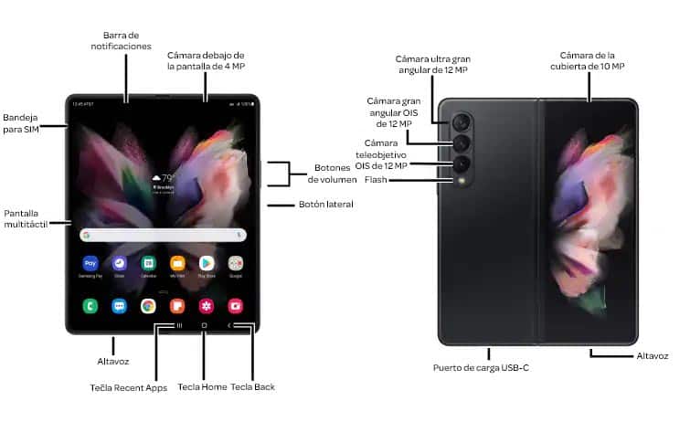 Diagrama del dispositivo