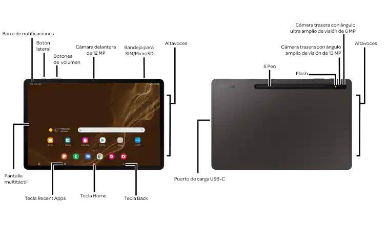 Diagrama del dispositivo