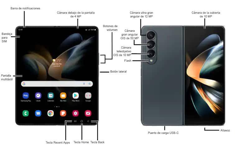 Diagrama del dispositivo