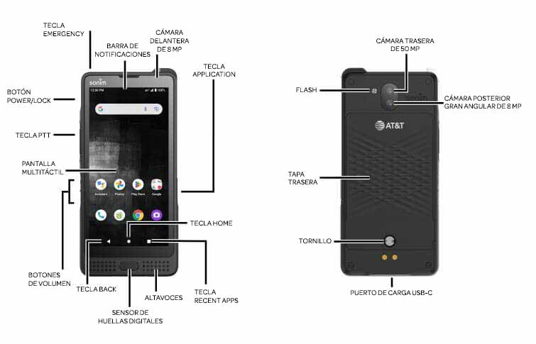Diagrama del dispositivo
