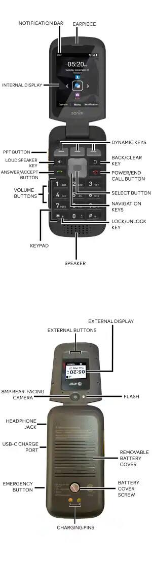 Diagrama del dispositivo