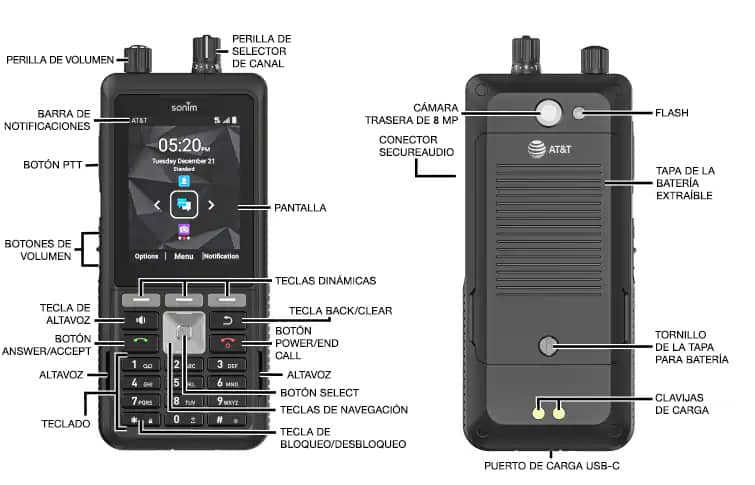 Diagrama del dispositivo
