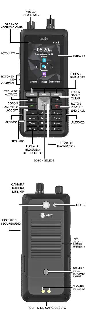 Diagrama del dispositivo