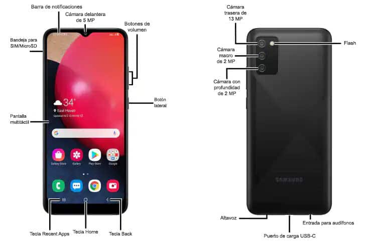 Diagrama del dispositivo