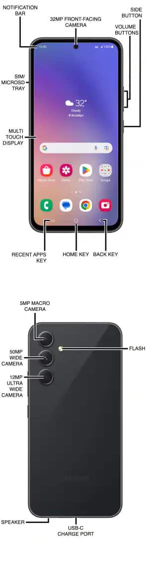 Diagrama del dispositivo