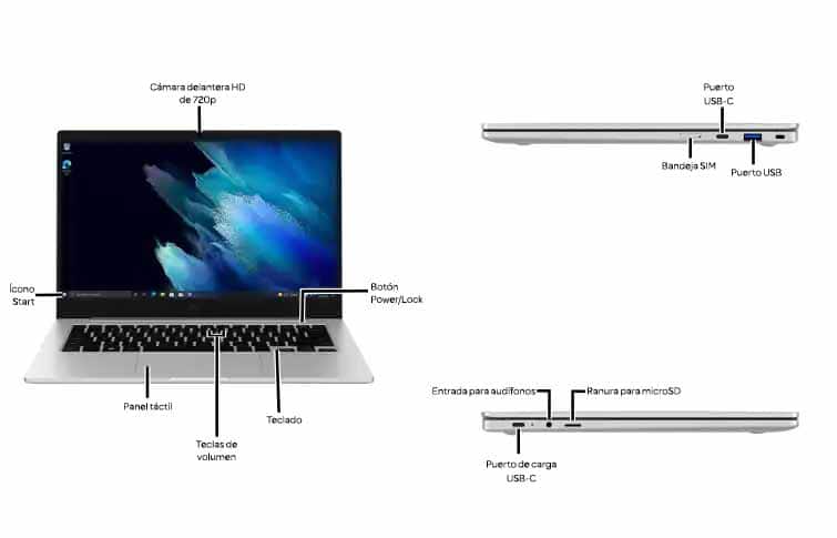 Diagrama del dispositivo