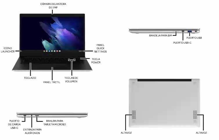 Diagrama del dispositivo