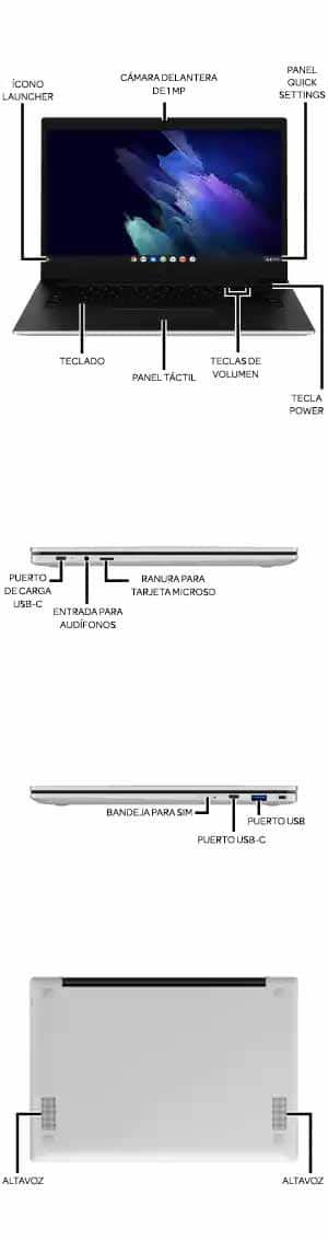 Diagrama del dispositivo