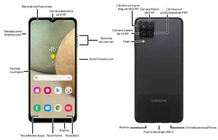 Diagrama del dispositivo