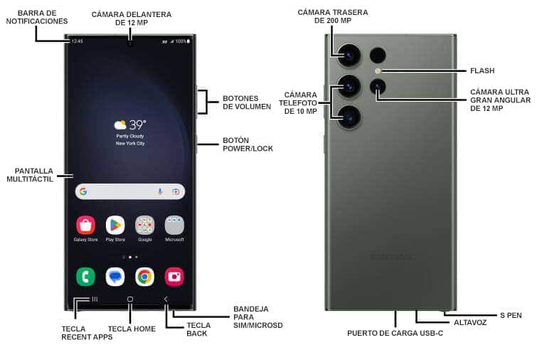 Diagrama del dispositivo
