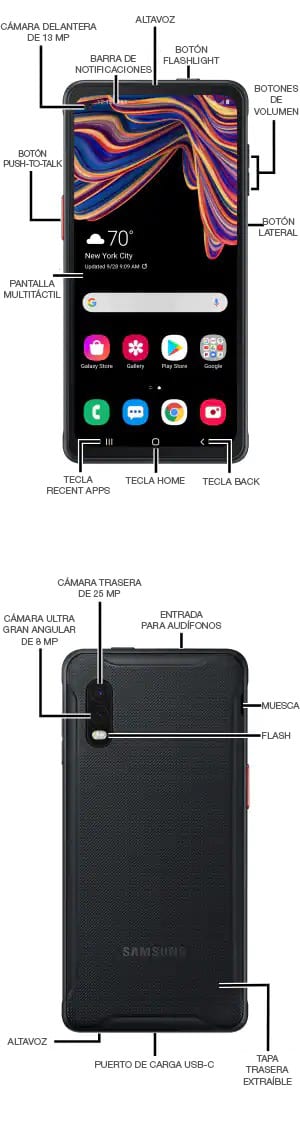 Diagrama del dispositivo