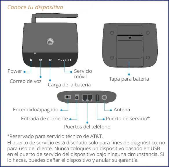 Diagrama del dispositivo