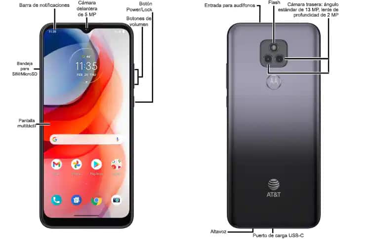 Diagrama del dispositivo