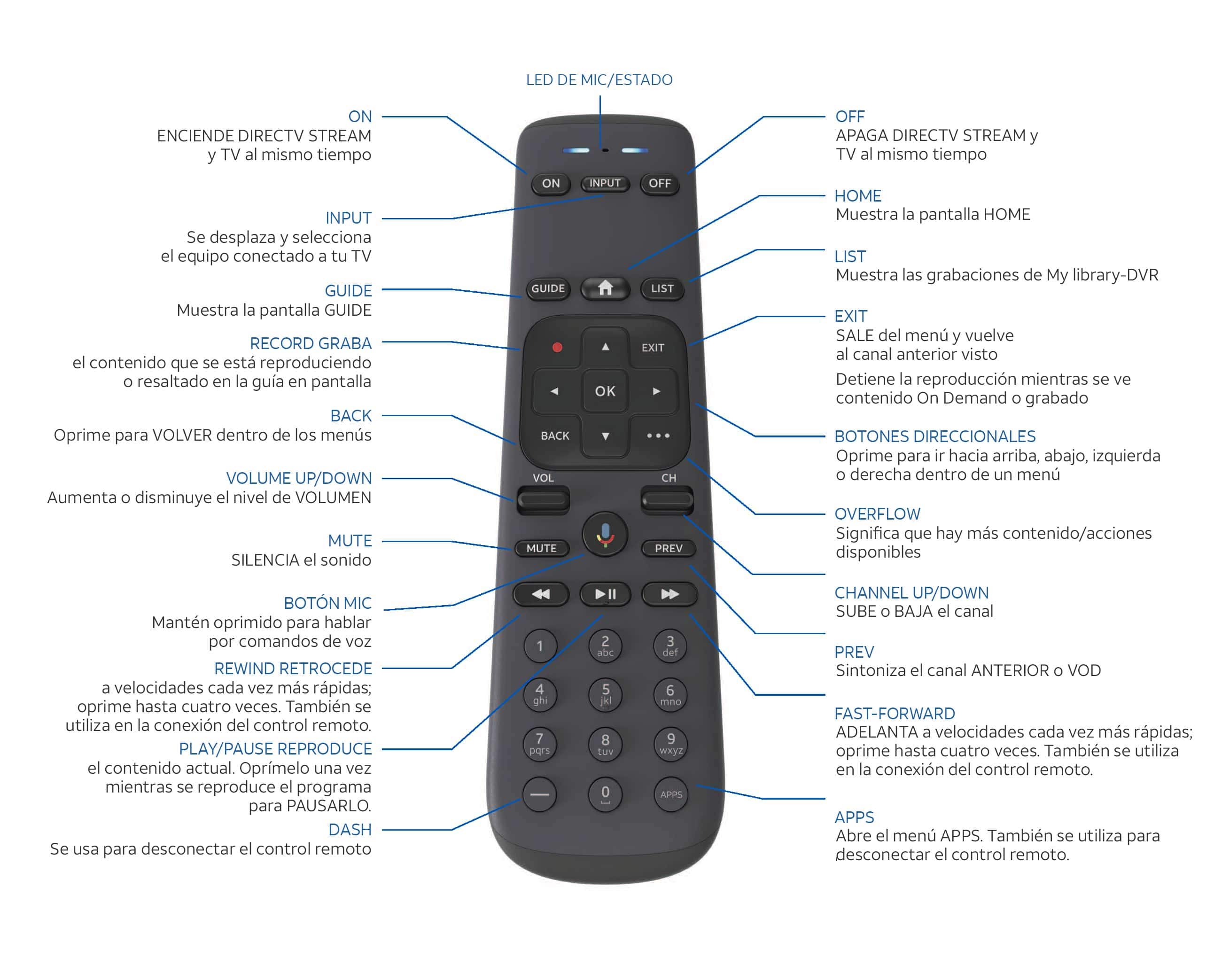 Explora tu control remoto de DIRECTV STREAM Servicio al cliente de