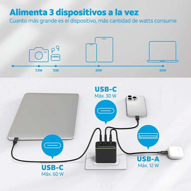 Central de energía AT&T Power Delivery con múltiples puertos de 72 W (USB-C + USB-A)