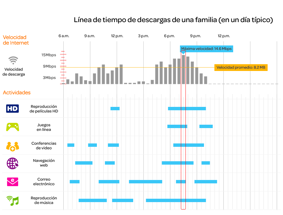 infograph-downloadspeed.png Infografía sobre velocidades de descarga