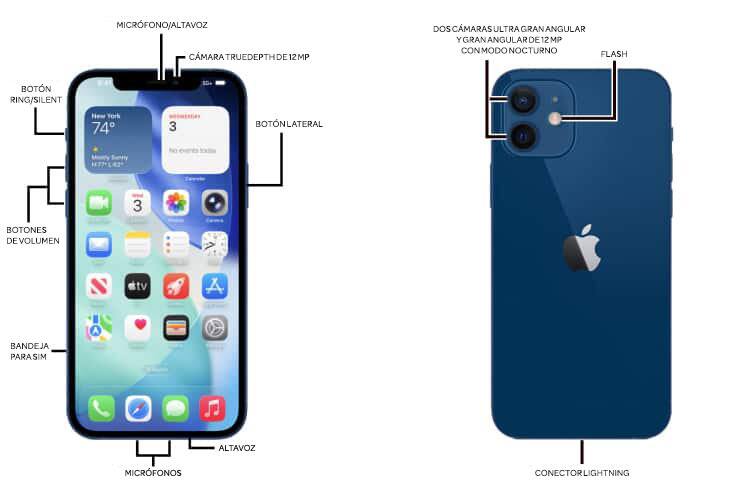 Diagrama del dispositivo