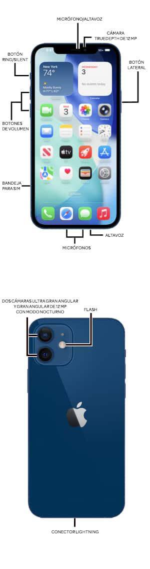 Diagrama del dispositivo