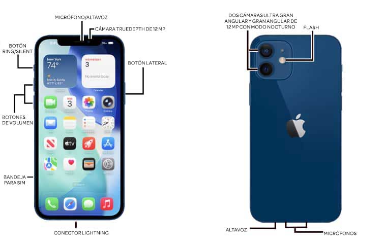 Diagrama del dispositivo