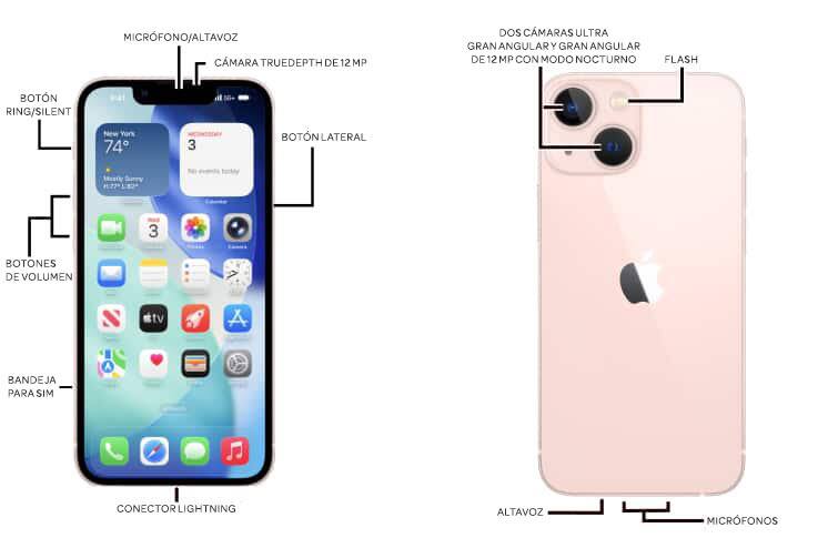 Diagrama del dispositivo