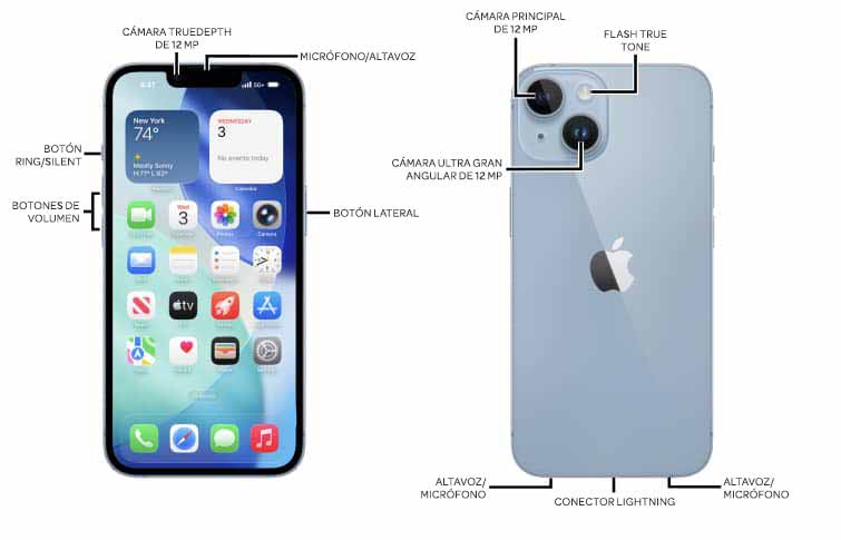 Diagrama del dispositivo