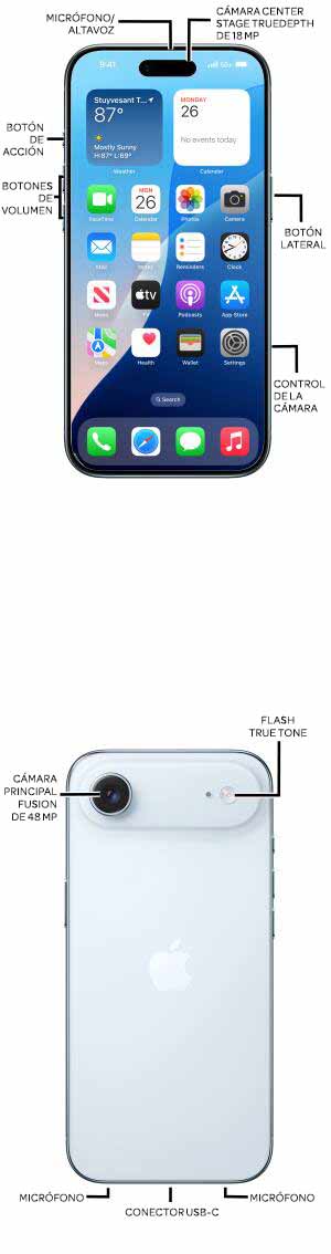Diagrama del dispositivo