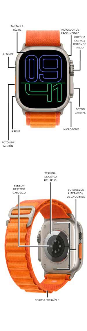 Diagrama del dispositivo