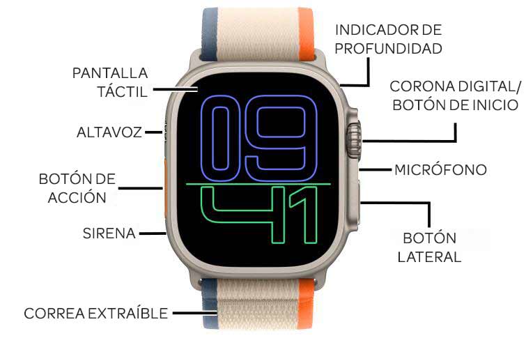 Diagrama del dispositivo