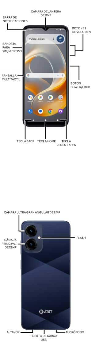Diagrama del dispositivo