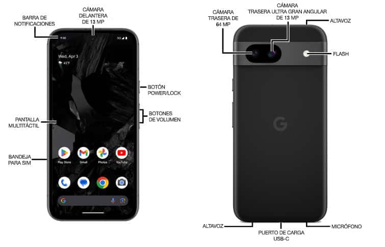 Diagrama del dispositivo