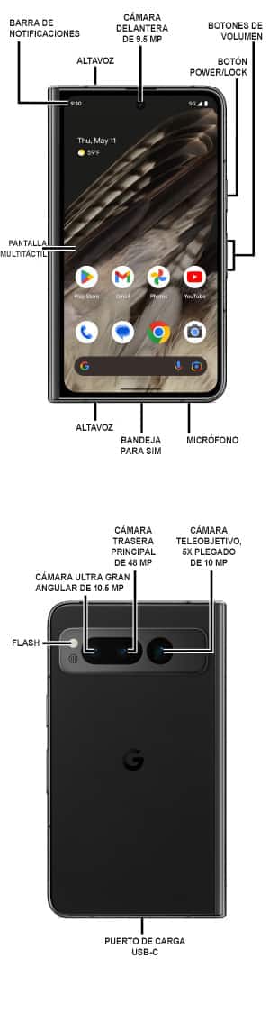 Diagrama del dispositivo