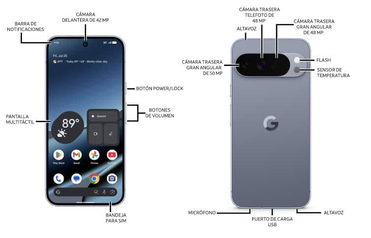 Diagrama del dispositivo