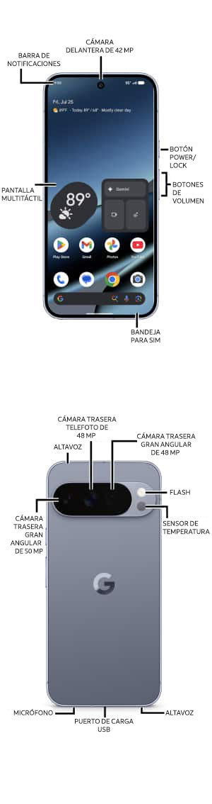 Diagrama del dispositivo