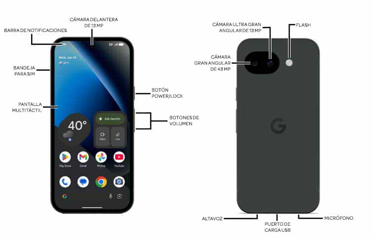 Diagrama del dispositivo