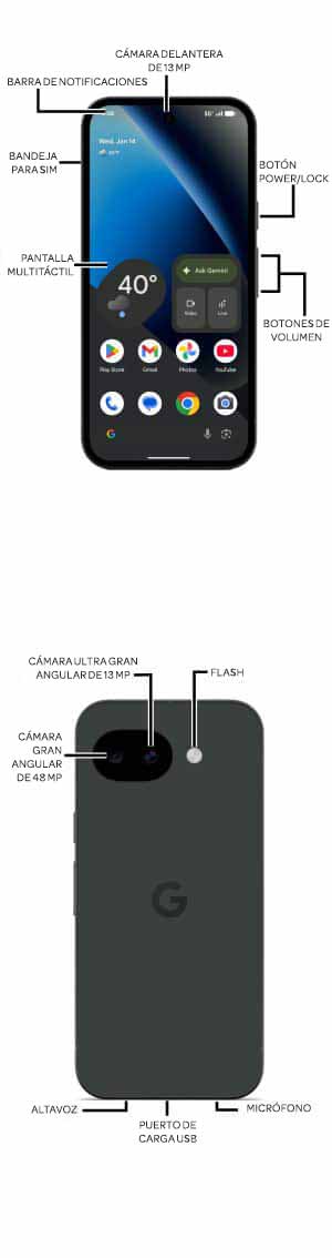 Diagrama del dispositivo