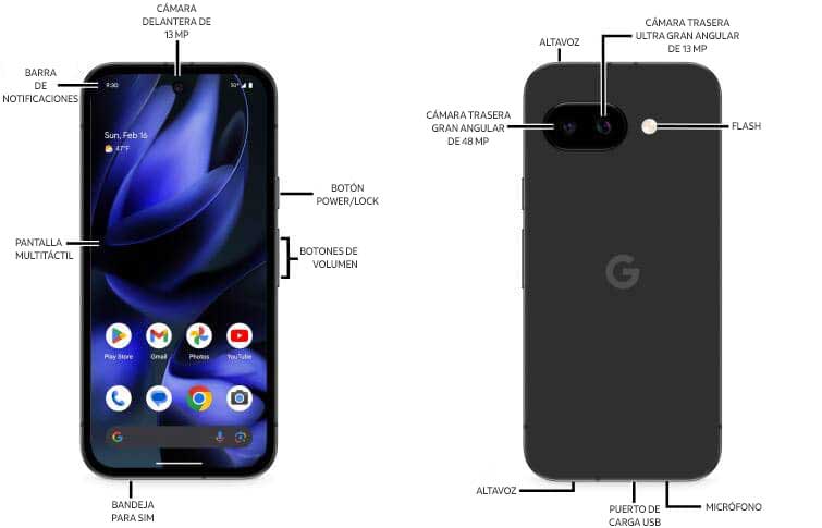 Diagrama del dispositivo
