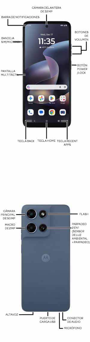 Diagrama del dispositivo