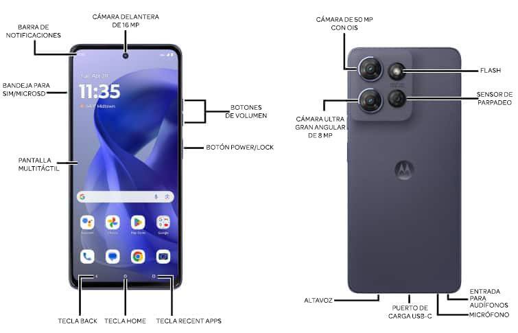 Diagrama del dispositivo