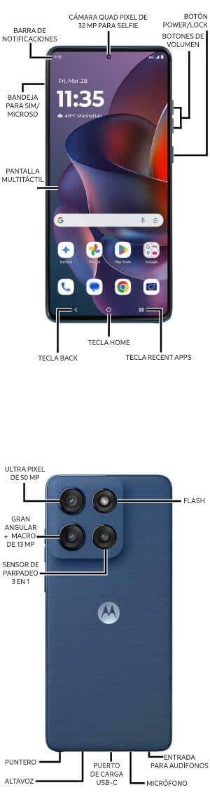 Diagrama del dispositivo