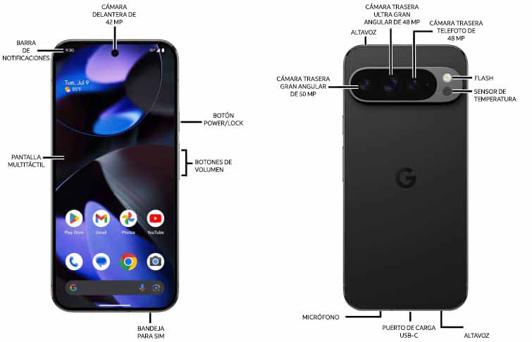 Diagrama del dispositivo