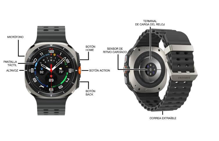 Diagrama del dispositivo