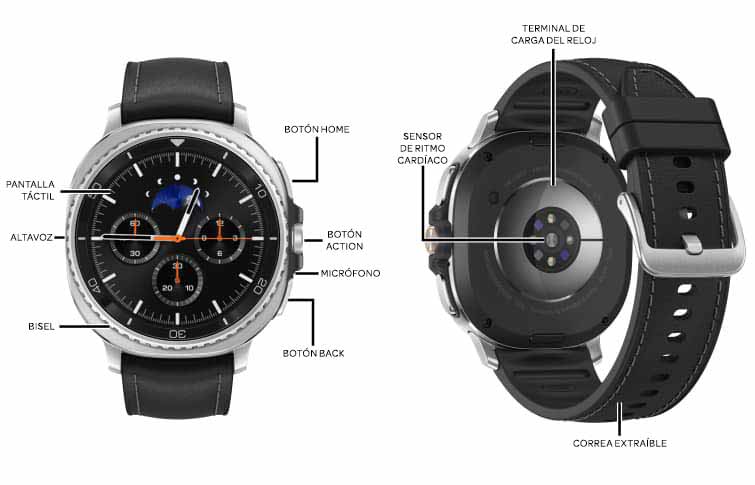 Diagrama del dispositivo