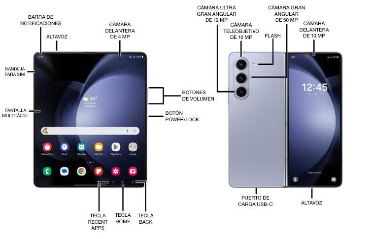 Diagrama del dispositivo