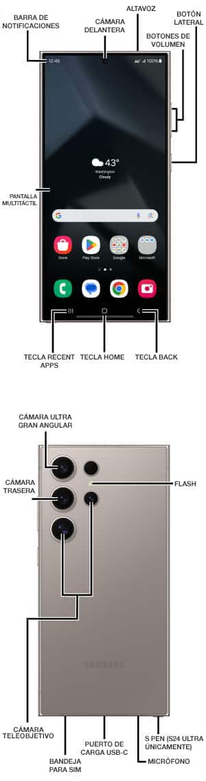 Diagrama del dispositivo
