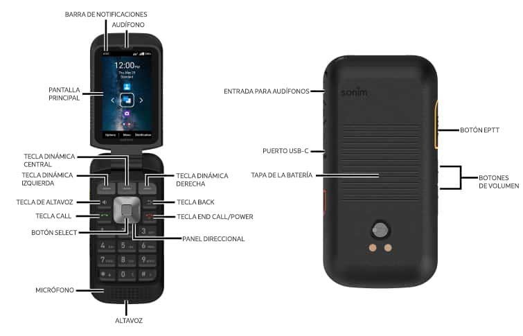 Diagrama del dispositivo